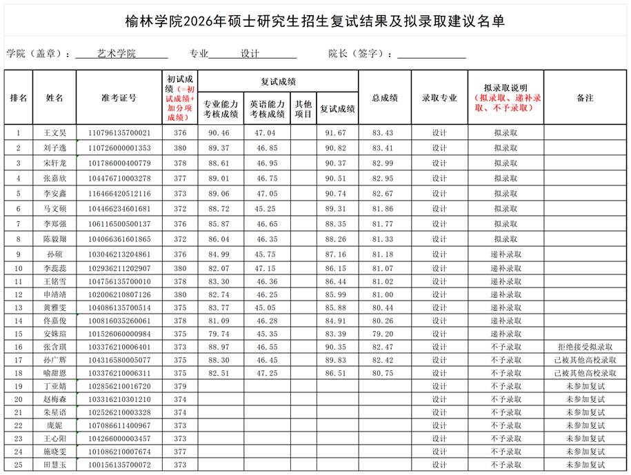 追加4.榆林学院2026年硕士研究生招生拟录取建议名单（秘书用模板）_最终