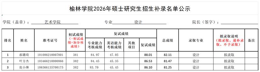 4.榆林学院2026年硕士研究生招生拟录取补录